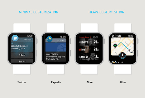 Intimate And Interruptive: Designing For The Unique Power Of Apple Watch