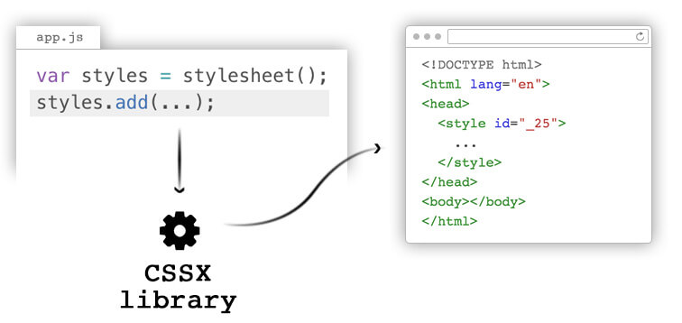 Finally, CSS In JavaScript! Meet CSSX