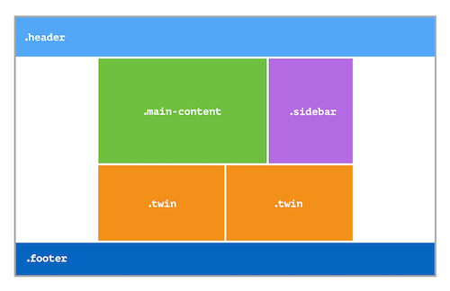 Building Production-Ready CSS Grid Layouts Today