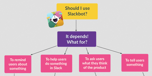 Friendly, Frictionless Work: Best Practices For Enterprise Messaging UX, From Slack
