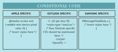 Conditional coding for Outlook and for Samsung and Apple devices