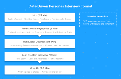 Data-Driven Personas Interview Format