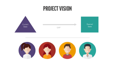 project vision