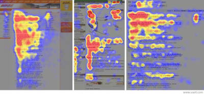 Users don’t read, they scan. This heatmap shows where people’s focal points land. Effectively designed websites work with a reader’s natural behavior.