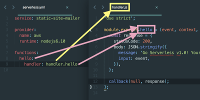 How the function names in serverless.yml map to handler.js.