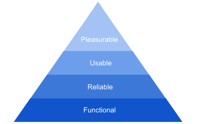Pleasure is at the top of Aaron Walter’s pyramid of emotional design. Designers should have a goal to please their users and make them feel happy when they use the product.