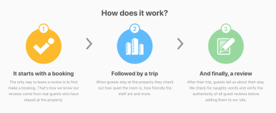 Booking.com makes asking for feedback a natural part of the user journey. When Booking.com users check out at a hotel, the service asks them to review their stay.