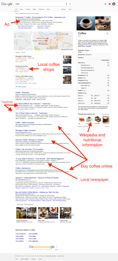 Search engine results page for coffee