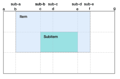 Diagram showing line names on the subgrid are added to those of the parent