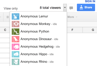 list of anonymous animals in Google Docs