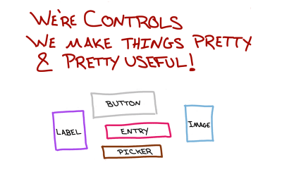 Drawing of a couple of Xamarin.Forms controls, each drawn as a box