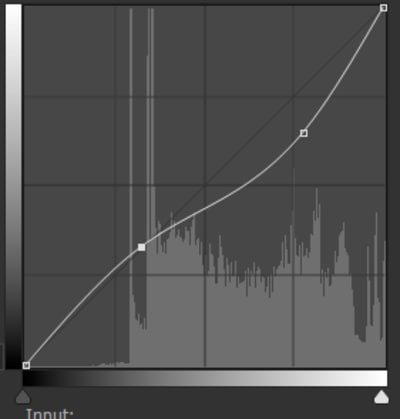 Curves histogram with two anchor points added