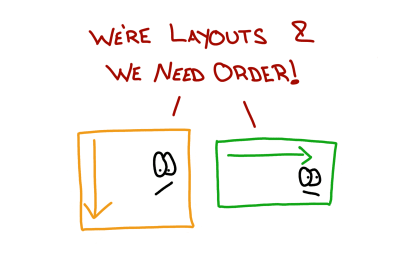Drawing representing some layouts in Xamarin.Forms