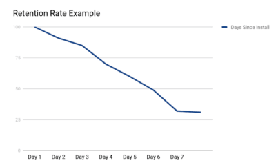 example retention rate