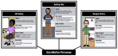 Buyer and User Persona Examples