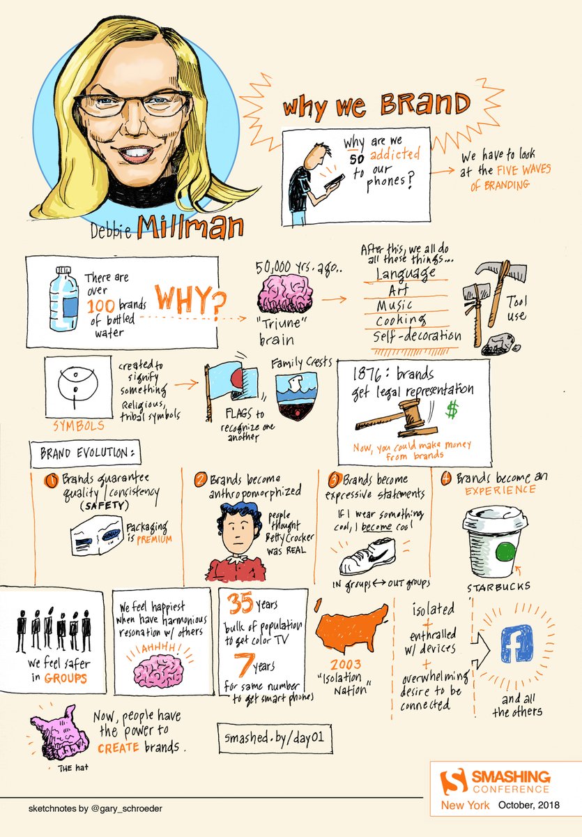 A live-sketchnote from Debbie Millman’s talk on branding and brands experience