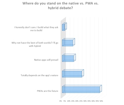 JAXenter PWA survey