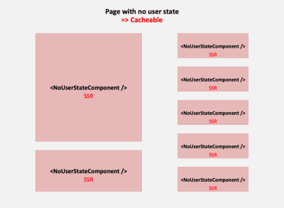 Page without user state