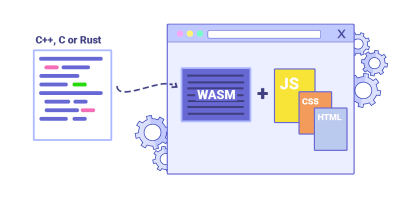 A general overview of how WebAssembly works and why it’s useful.