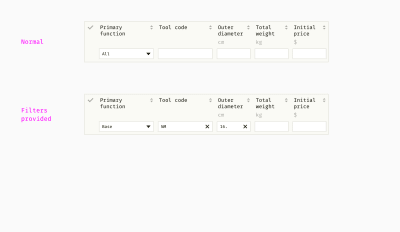 Examples of table headers with filtering functionality