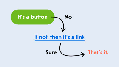 Flow chart: It’s a button. If not, then it’s a link. That’s it.