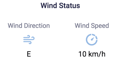 Wind Status: Wind Direction (left) and Wind Speed (right)