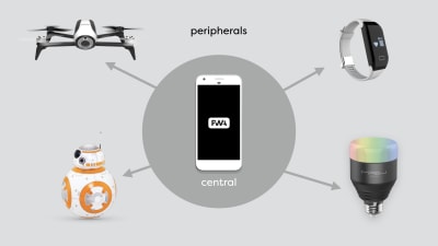 a phone in the middle, talking to multiple peripherals, such as a drone, a robot toy, a heart rate monitor and a lightbulb