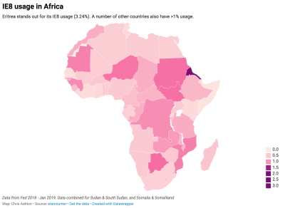 Graph showing IE8 breakdown in Africa