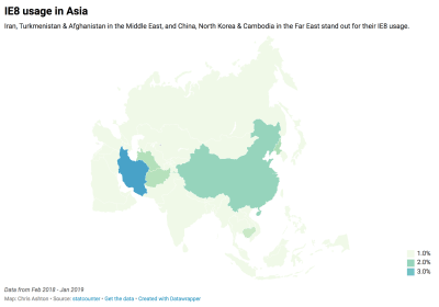 Graph showing IE8 breakdown in Asia
