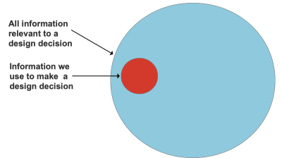 Small red circle within a much larger blue circle