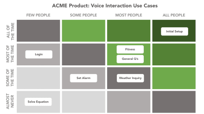 voice interactions use cases