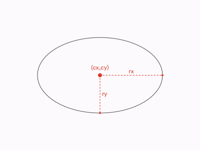 SVG ellipse