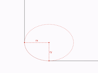 Elliptical corner in SVG