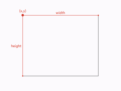 SVG rectangle