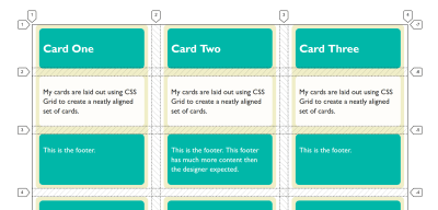 An image of a three column grid, all elements inside the cards aligned.