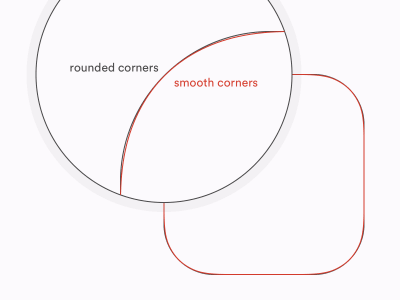 Difference between rounded and smooth corners