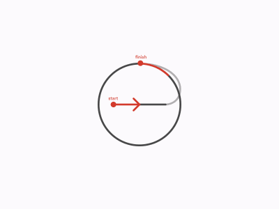 Complete path of the middle bar animation turning into a circle