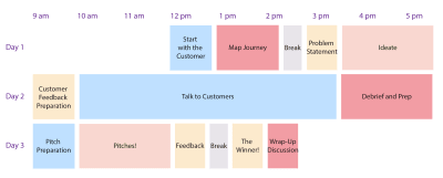 Three day agenda for the Customer Bowl workshop