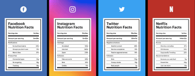 Facebook, Instagram, Twitter, and Netflix Nutrition Facts.