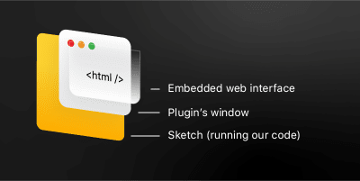 Image showing the components making up our plugin’s interface: window and web view