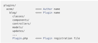 Sample plugin directory structure