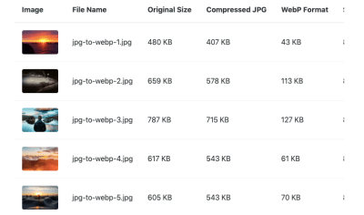 KeyCDN compares original file size against compressed JPG and WebP