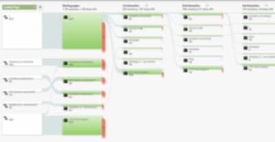 A blurred image of a Google Analytics Flow Dashboard