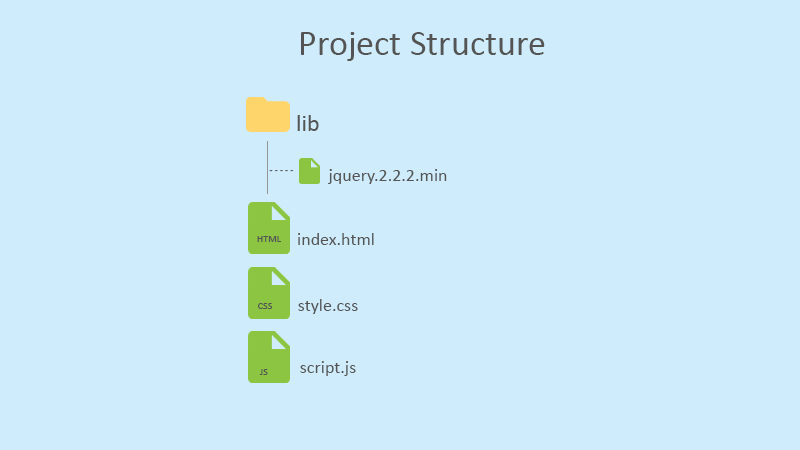 project-structure