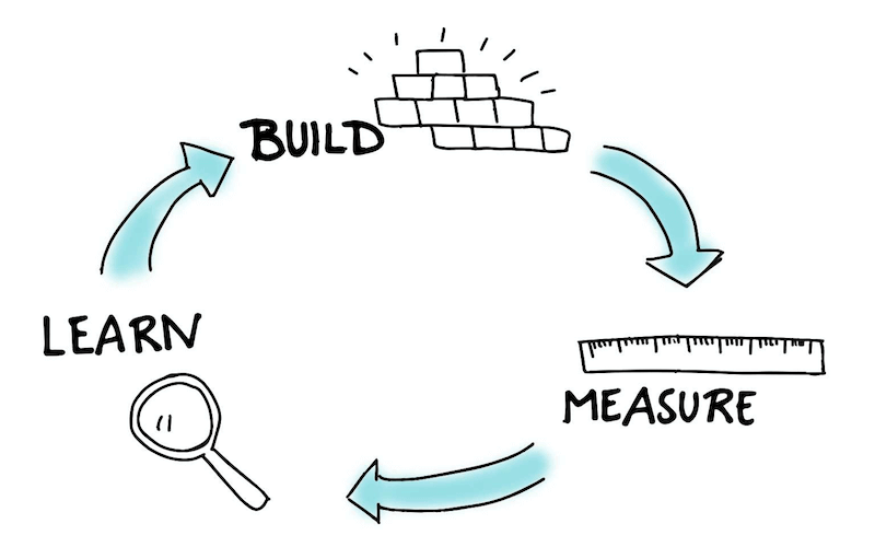 learn-build-measure-800w-opt