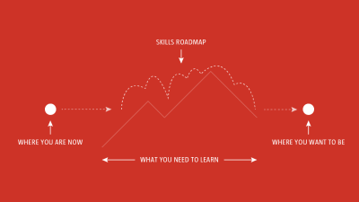 skills-roadmap