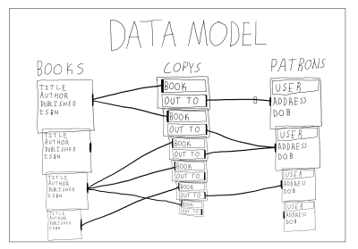 data-model