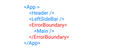 Component tree with error boundary: An example React component tree with an error boundary component.
