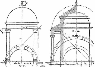 An illustration for Vitruvius’s writings on architecture