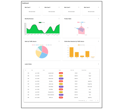 dashboard with charts and table
